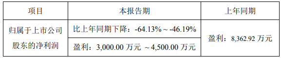 雄韜股份