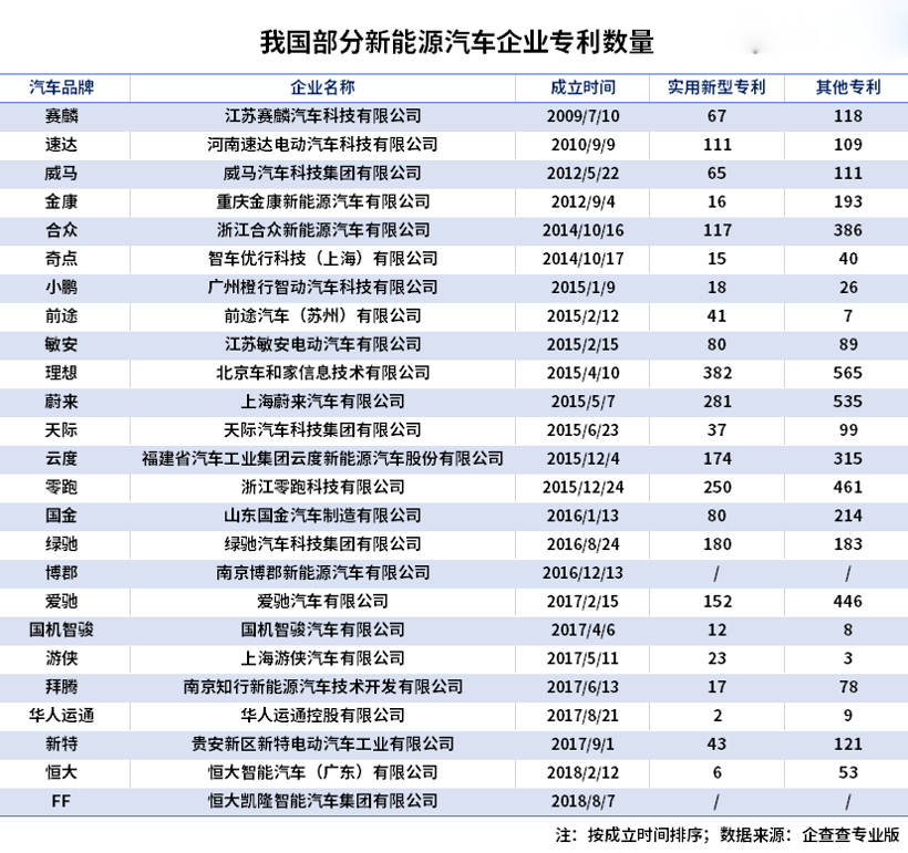 新能源汽車(chē),電動(dòng)汽車(chē),充電樁