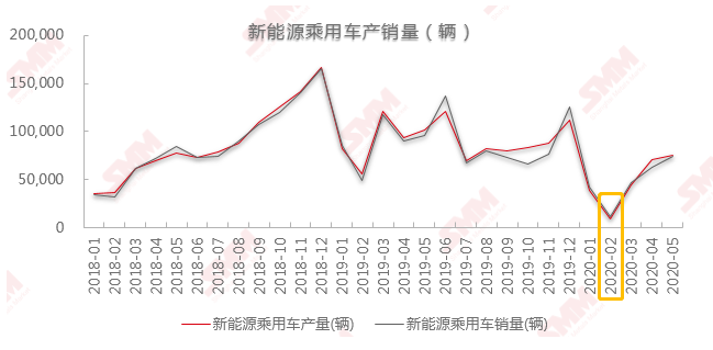 新能源車下鄉(xiāng)開啟農(nóng)村包圍城市 后疫情時代將引爆哪些新增長點(diǎn)？