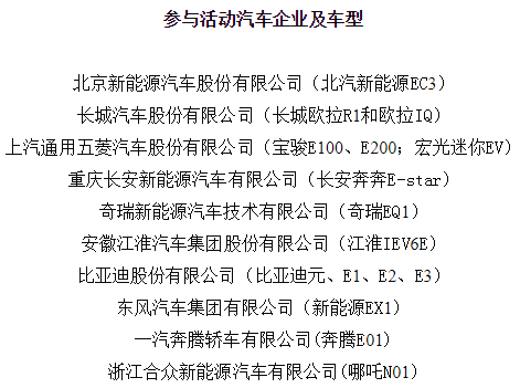 新能源車下鄉(xiāng)開啟農(nóng)村包圍城市 后疫情時代將引爆哪些新增長點(diǎn)？
