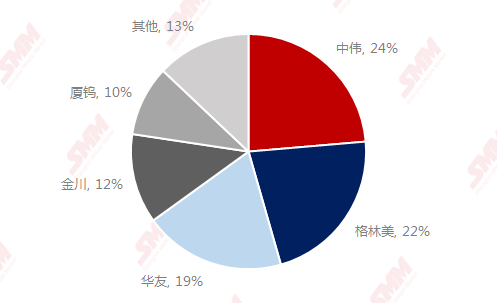 2019年1月至2020年6月中國(guó)三元前驅(qū)體產(chǎn)量