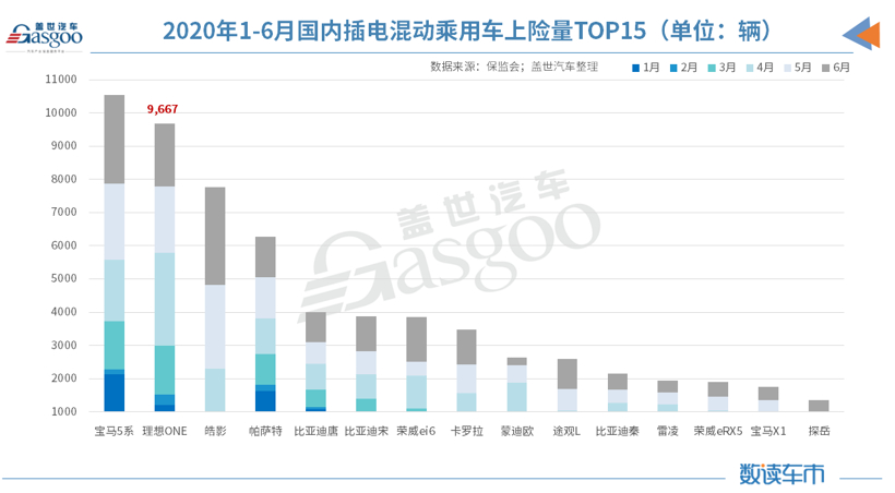 新車，威馬，2020上半年銷量,造車新勢力上險量