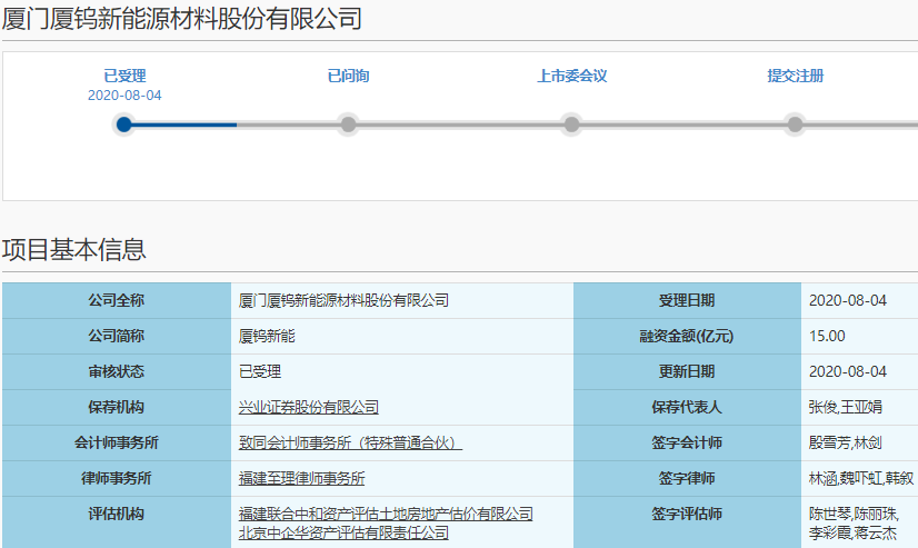 廈鎢新能科創板上市申請獲受理 擬募資15億元擴產鋰電材料 廈鎢新能科創板上市申請獲受理 擬募資15億元擴產鋰電材料
