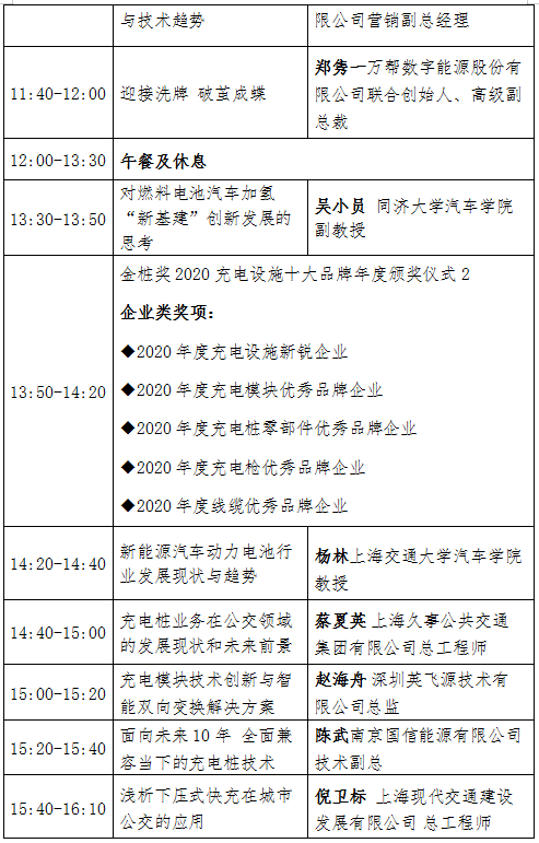 頂尖學者齊發聲 新能源及充電設施產業發展論壇8月上海舉行