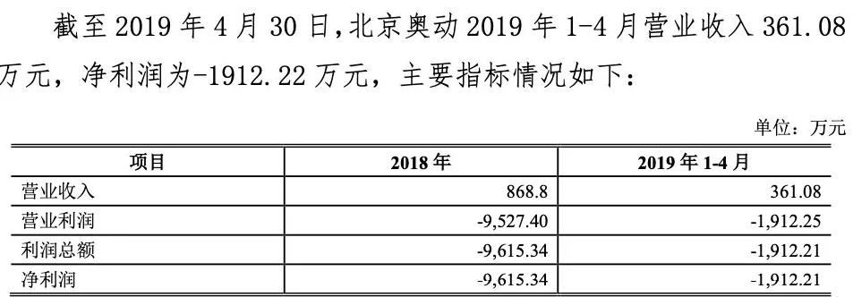 買(mǎi)車(chē)不用買(mǎi)電池？蔚來(lái)拉上寧德試水新能源車(chē)新玩法