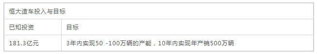恒大