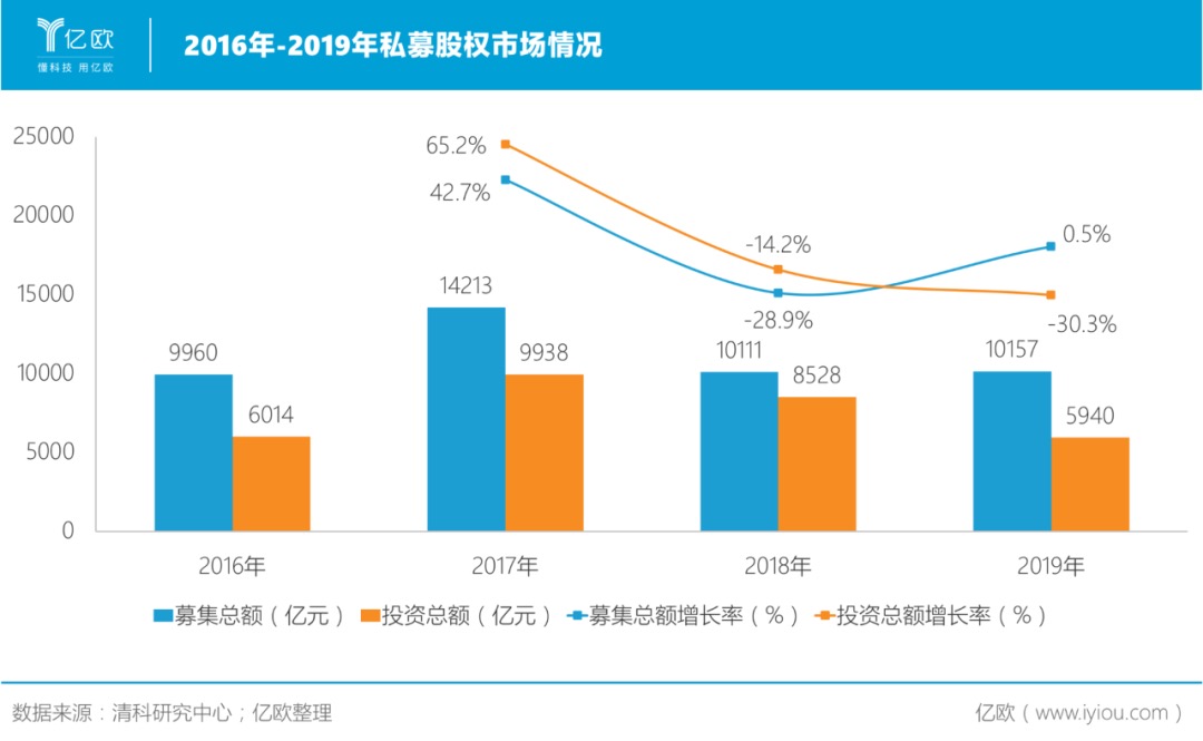 大多數的自動駕駛公司 注定要倒閉