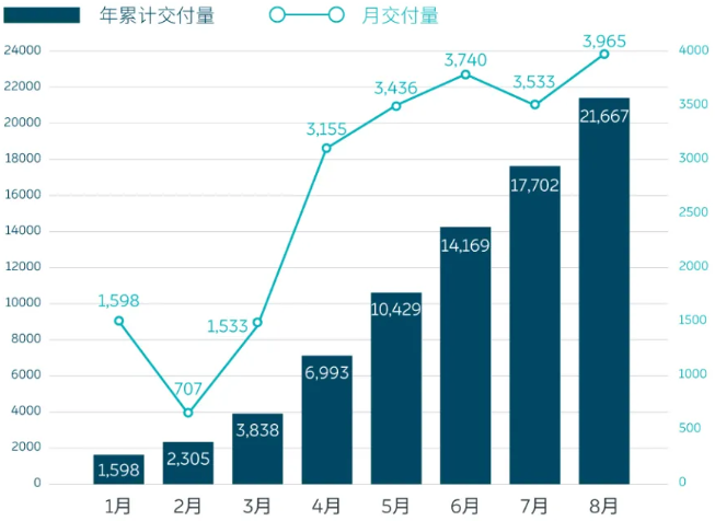 蔚來(lái)