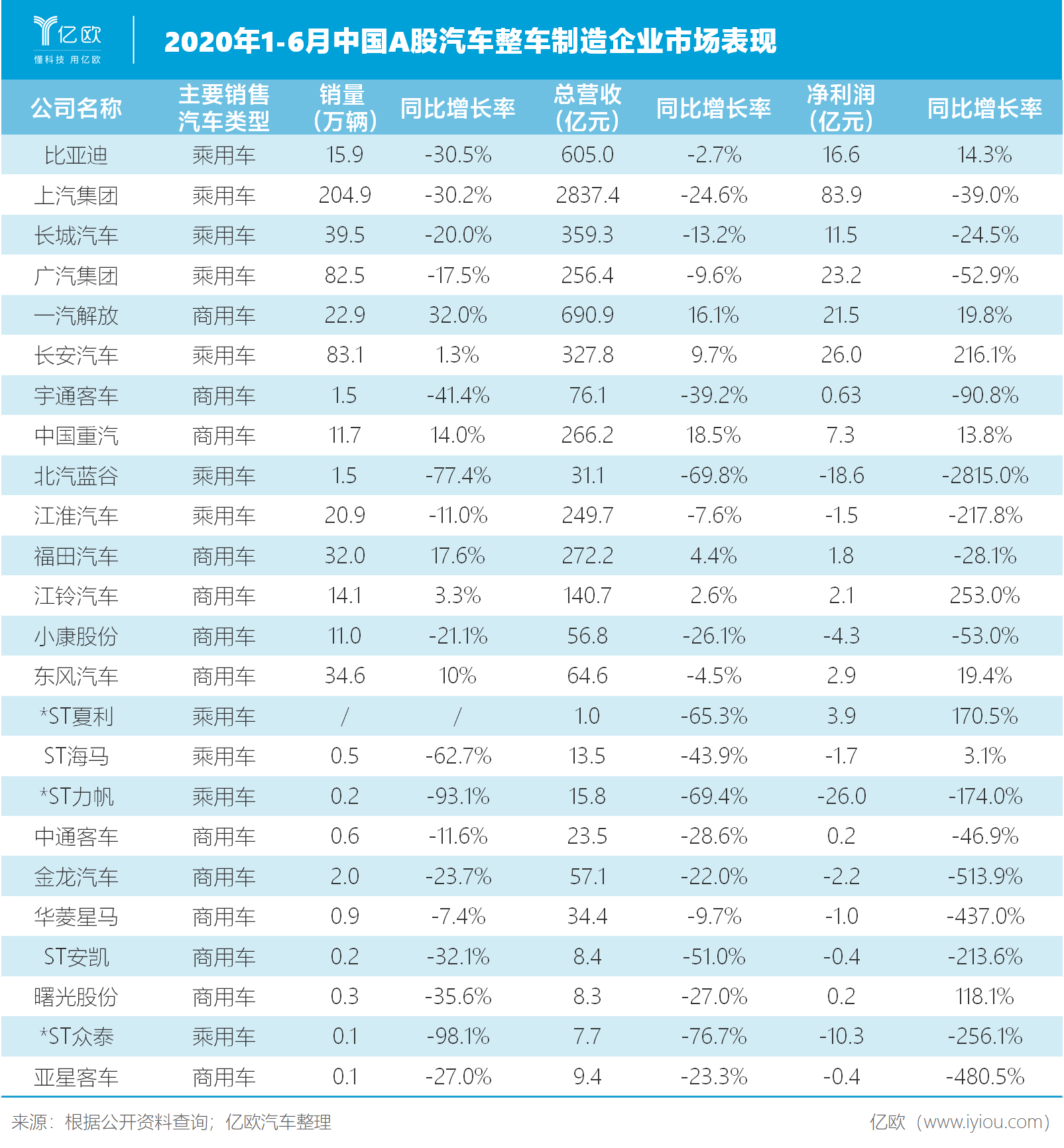 2020年1-6月中國A股整車制造企業(yè)市場表現(xiàn) 2020年1-6月中國A股整車制造企業(yè)市場表現(xiàn)