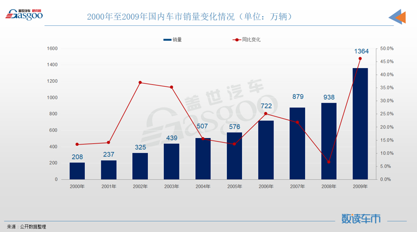 新能源車下鄉(xiāng) 改了配方的政策效果還在嗎？