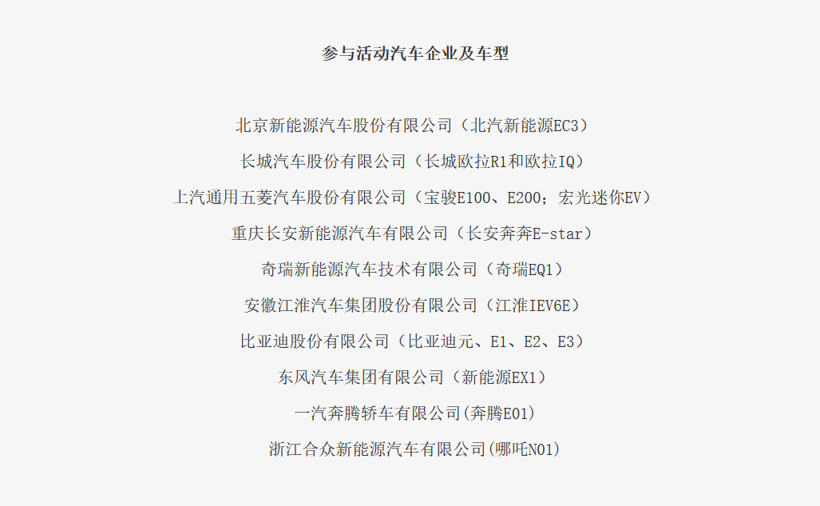 第一批參與新能源車下鄉(xiāng)活動的企業(yè)和車型名單