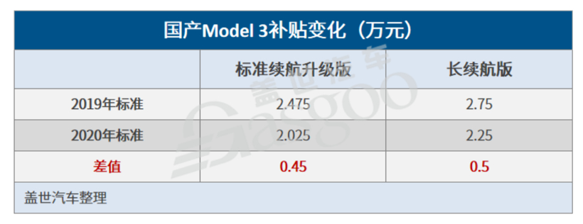 特斯拉 特斯拉