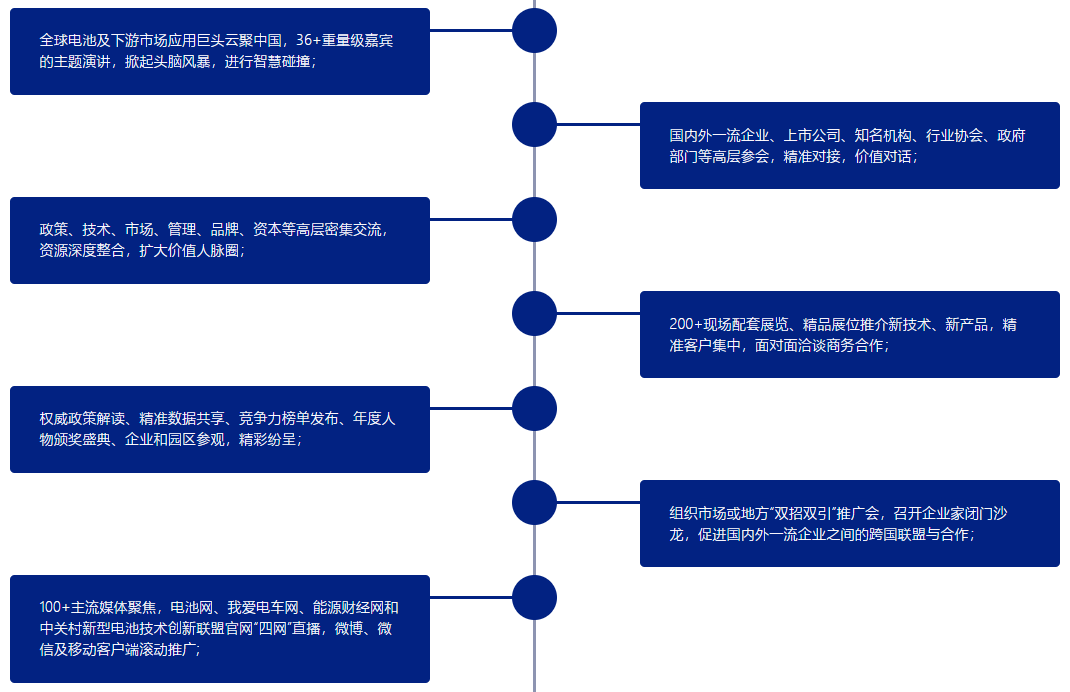 會議亮點