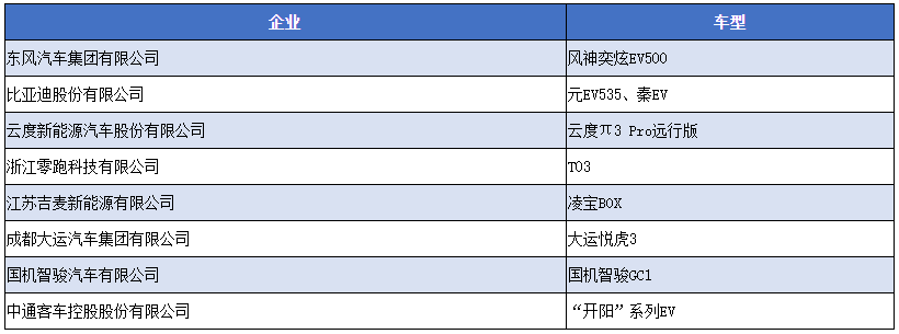 新能源汽車下鄉活動第三批汽車企業及車型名單 新能源汽車下鄉活動第三批汽車企業及車型名單