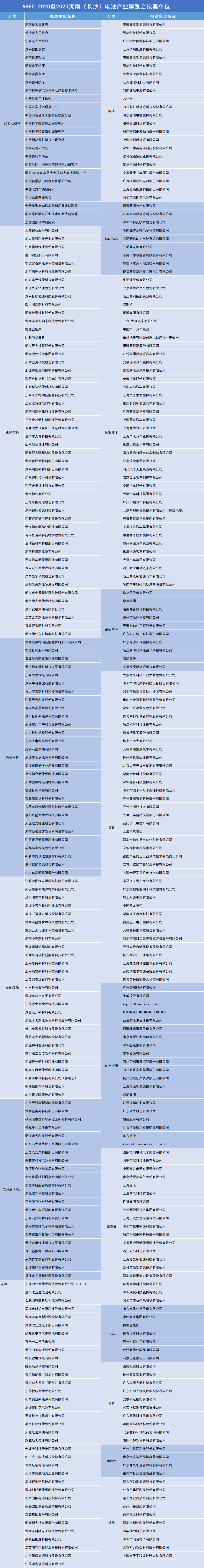 ABEC 2020暨2020湖南（長沙）電池產業博覽會擬邀單位
