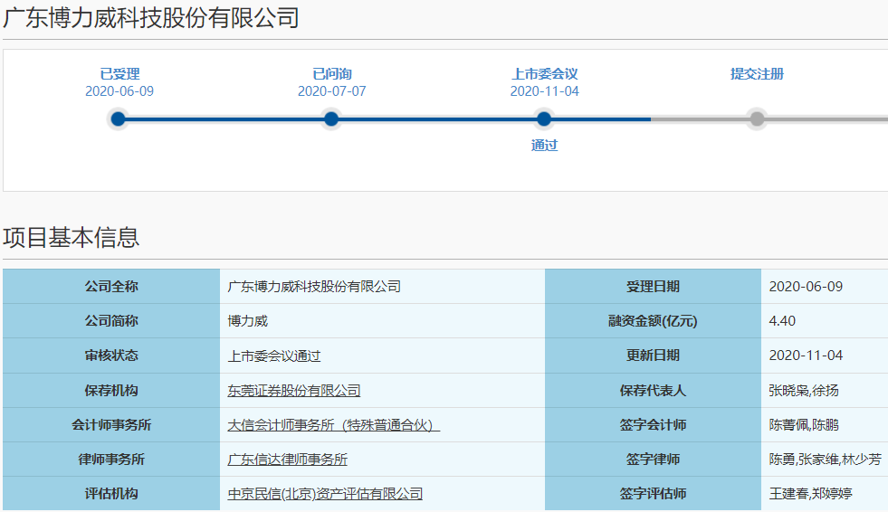 博力威科創(chuàng)板IPO首發(fā)過會