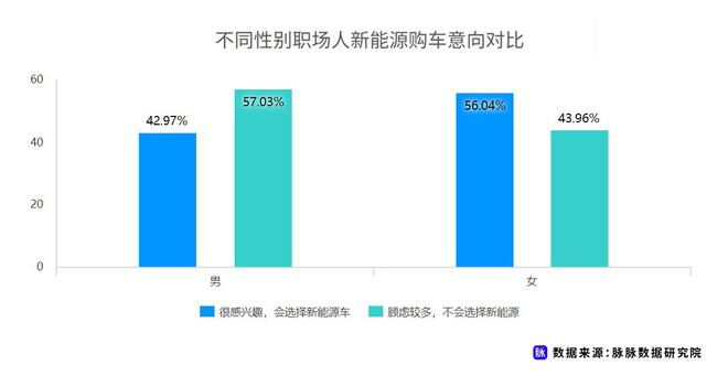 近七成消費者理想續航應超500km 脈脈發布職場人新能源車消費調研