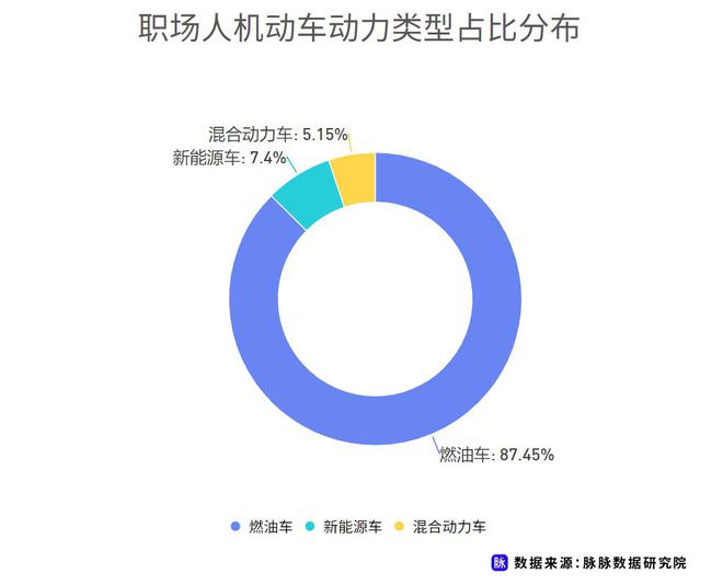近七成消費者理想續航應超500km 脈脈發布職場人新能源車消費調研