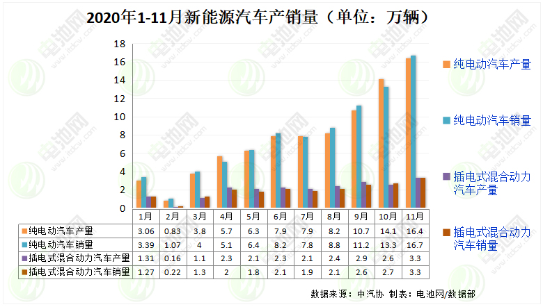 動力電池,充電樁,新能源車,電動汽車 動力電池,充電樁,新能源車,電動汽車
