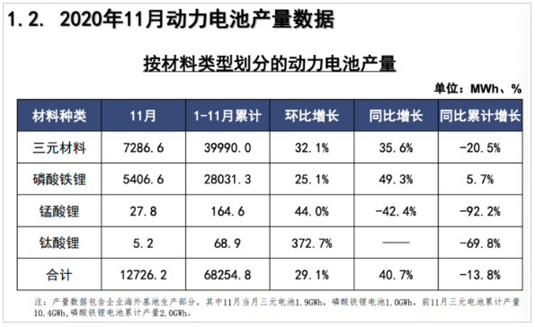 動力電池,充電樁,新能源車,電動汽車 動力電池,充電樁,新能源車,電動汽車