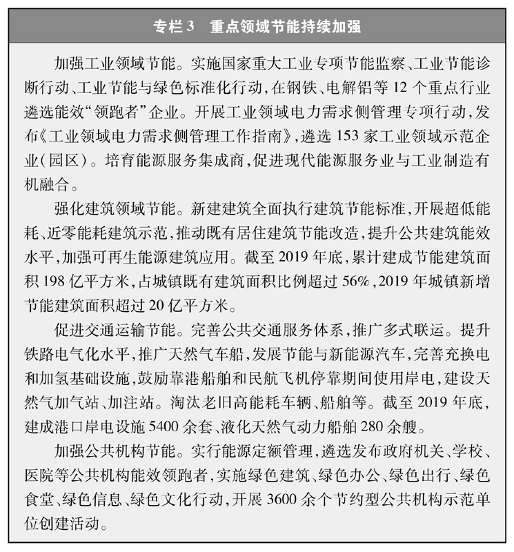 《新時代的中國能源發展》白皮書