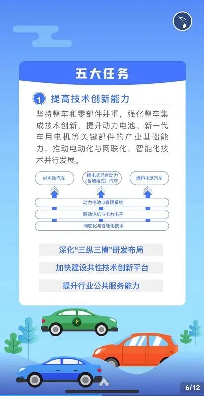 新能源汽車產業發展規劃（2021-2035年）