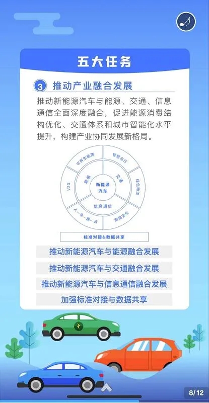 新能源汽車產業發展規劃（2021-2035年）