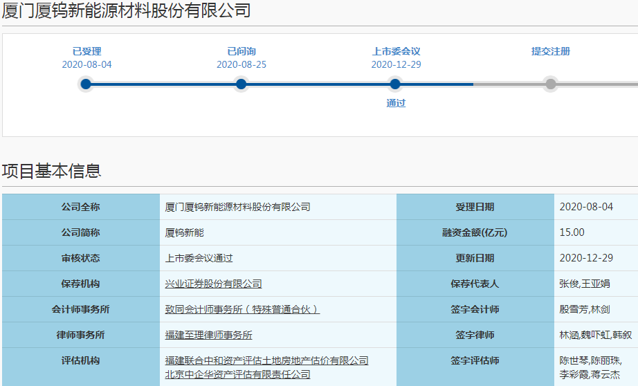 鋰電正極材料迎IPO熱潮 一日之內(nèi)兩家企業(yè)雙雙科創(chuàng)板過會(huì)