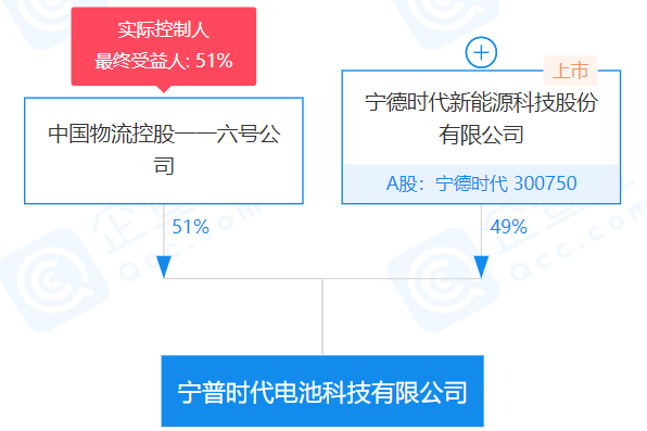 寧普時代 寧普時代