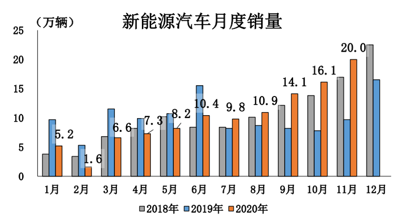 政策，電池，燃料電池，新能源政策