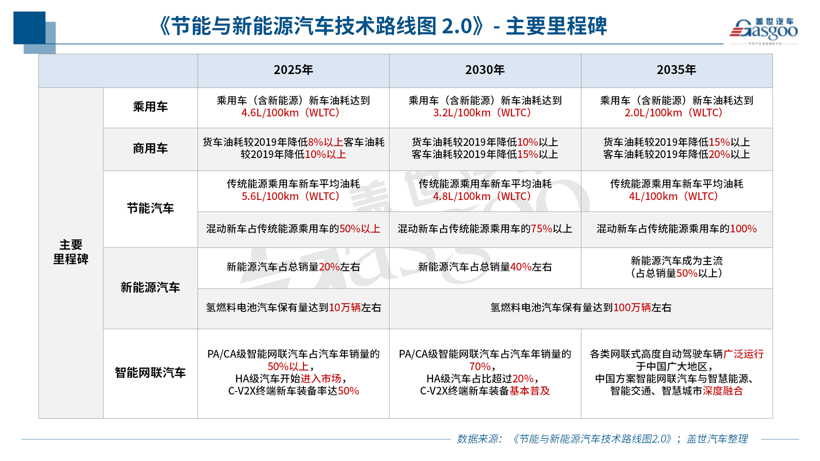 政策，電池，燃料電池，新能源政策