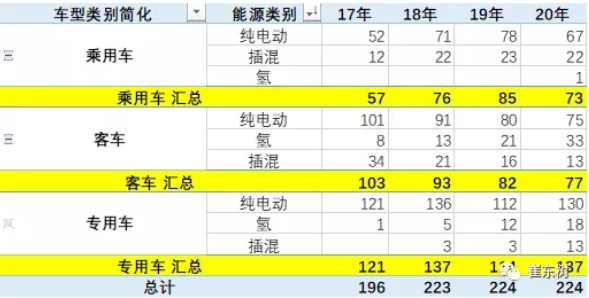 新能源廠家數量總體情況 新能源廠家數量總體情況
