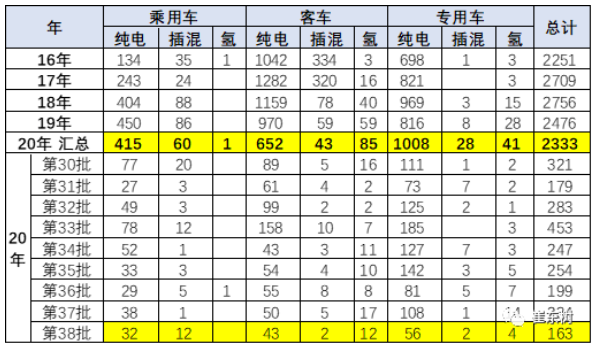 本批免稅目錄總體情況 本批免稅目錄總體情況