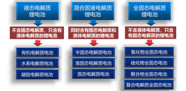 蔚來汽車150kWh的固態(tài)電池是什么?并不是真正意義上的技術(shù) 蔚來汽車150kWh的固態(tài)電池是什么?并不是真正意義上的技術(shù)
