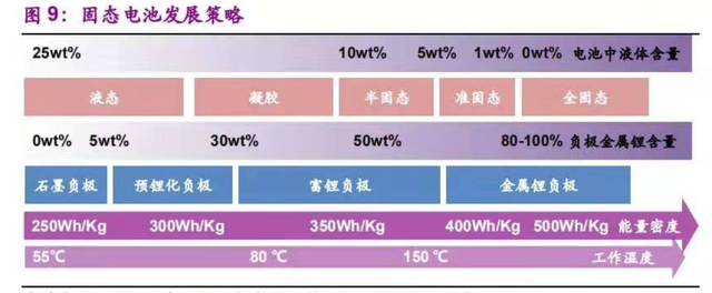 蔚來汽車150kWh的固態(tài)電池是什么?并不是真正意義上的技術(shù) 蔚來汽車150kWh的固態(tài)電池是什么?并不是真正意義上的技術(shù)