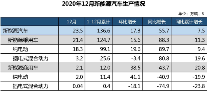 新能源汽車,電動汽車,動力電池