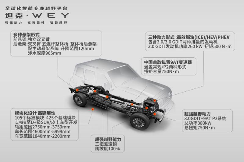 長城汽車技術進化論：新平臺、智能化和共贏生態圈是關鍵詞