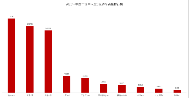 BBA慌了？比亞迪漢躋身25萬元級中高端轎車萬輛俱樂部