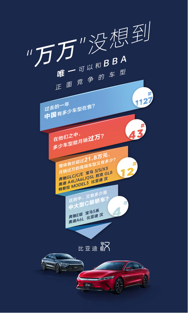 BBA慌了？比亞迪漢躋身25萬元級中高端轎車萬輛俱樂部