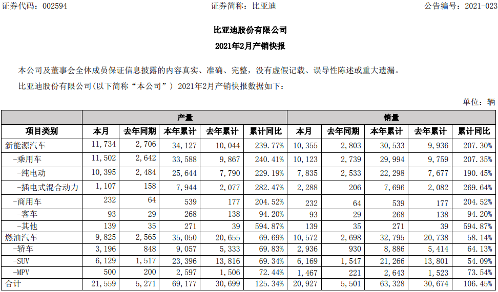 比亞迪