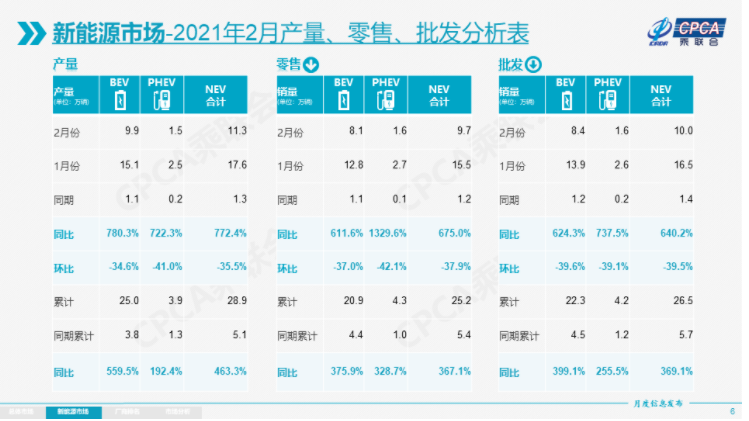 電動汽車,新能源乘用車,新能源汽車
