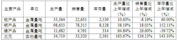 華友鈷業(yè),前驅體,鈷,