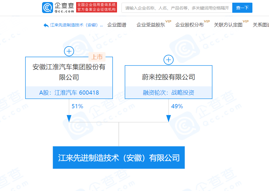 蔚來(lái)控股、江淮汽車(chē)合資成立新公司 注冊(cè)資本5億元