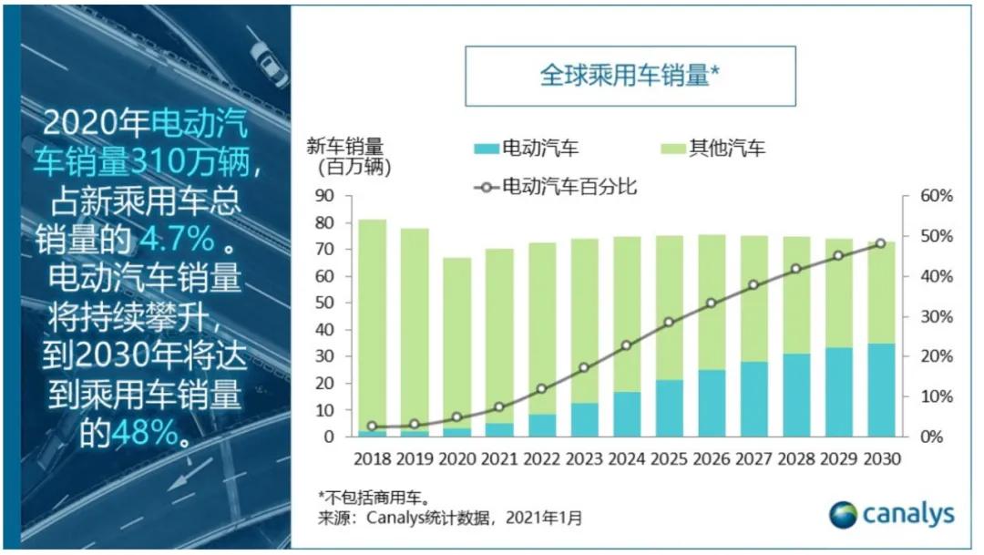 拜登推出千億美元電動汽車計劃  要與中國一較高下？