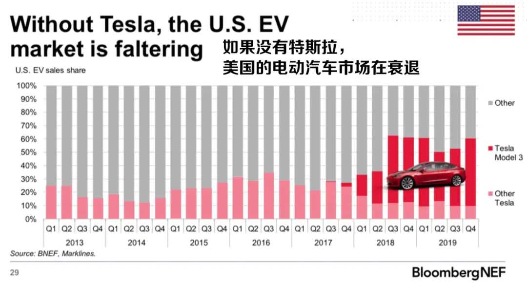拜登推出千億美元電動汽車計劃  要與中國一較高下？
