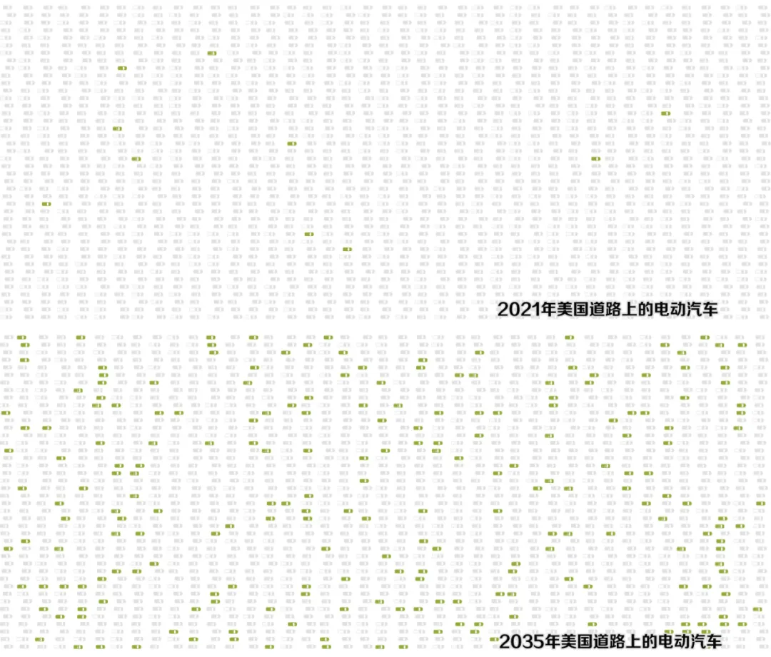 拜登推出千億美元電動汽車計劃  要與中國一較高下？
