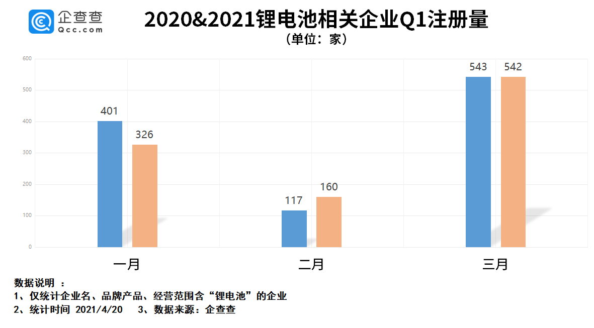 鋰電池,電池,核能 鋰電池,電池,核能