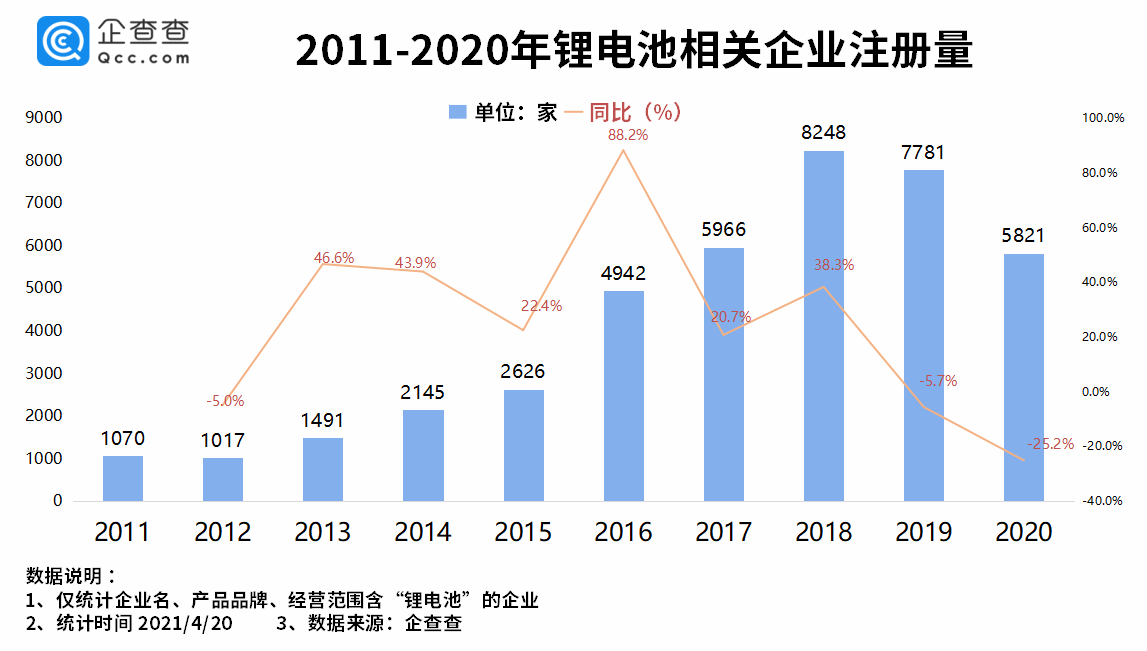 電池,鋰電池,核能 電池,鋰電池,核能