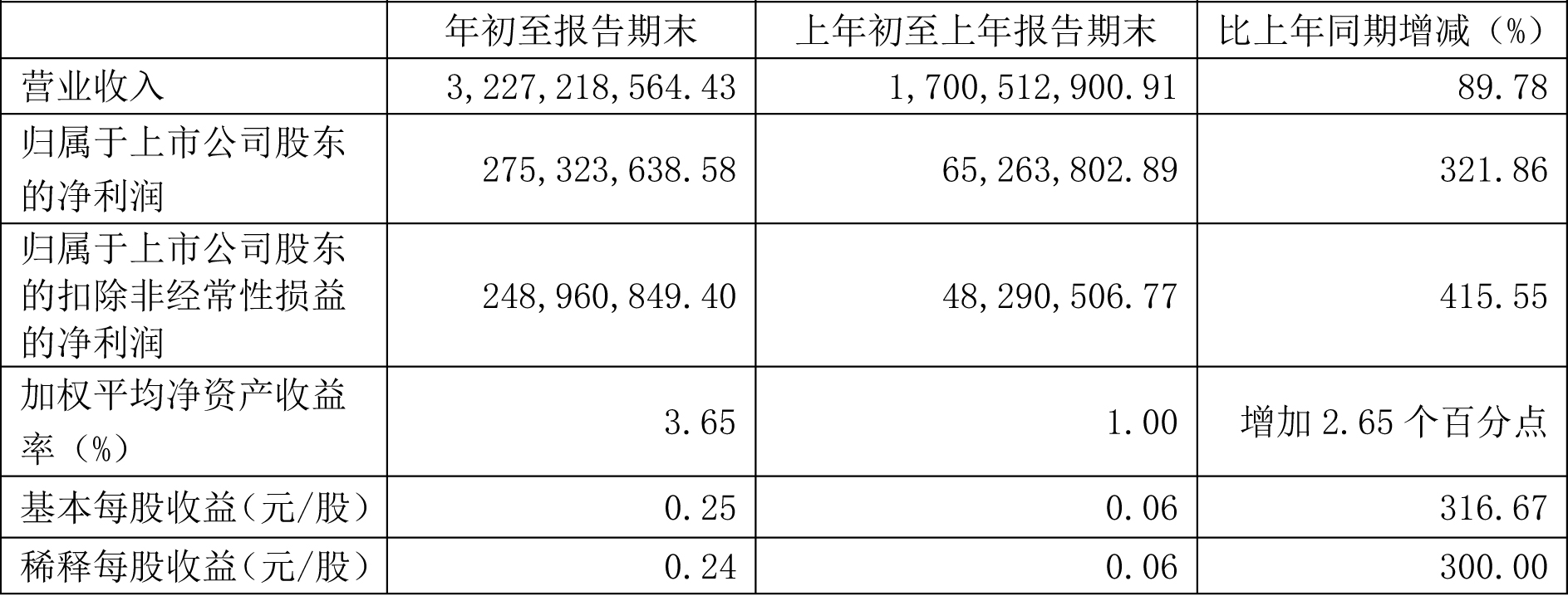 駱駝股份,鉛酸電池,鋰電池,儲能