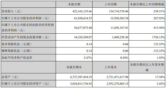 星源材質(zhì)2020年業(yè)績(jī)情況